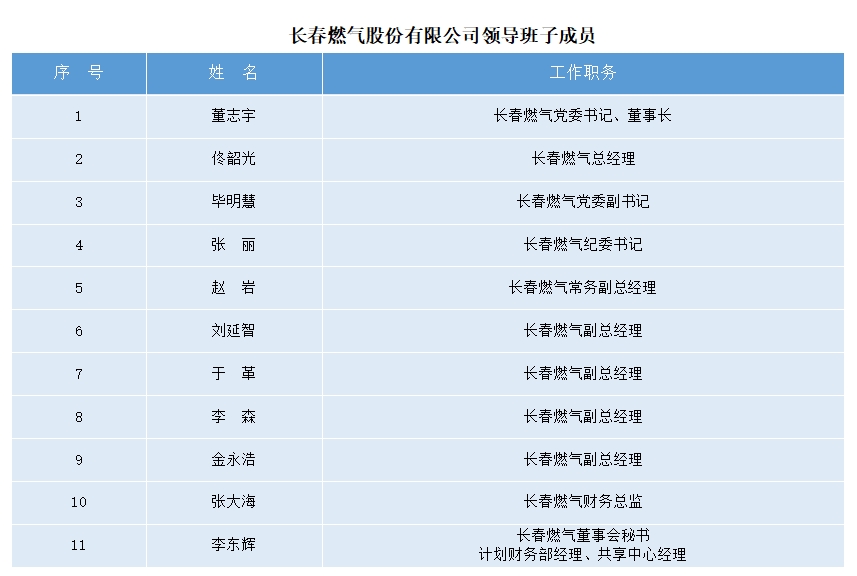 領(lǐng)導(dǎo)班子成員.jpg